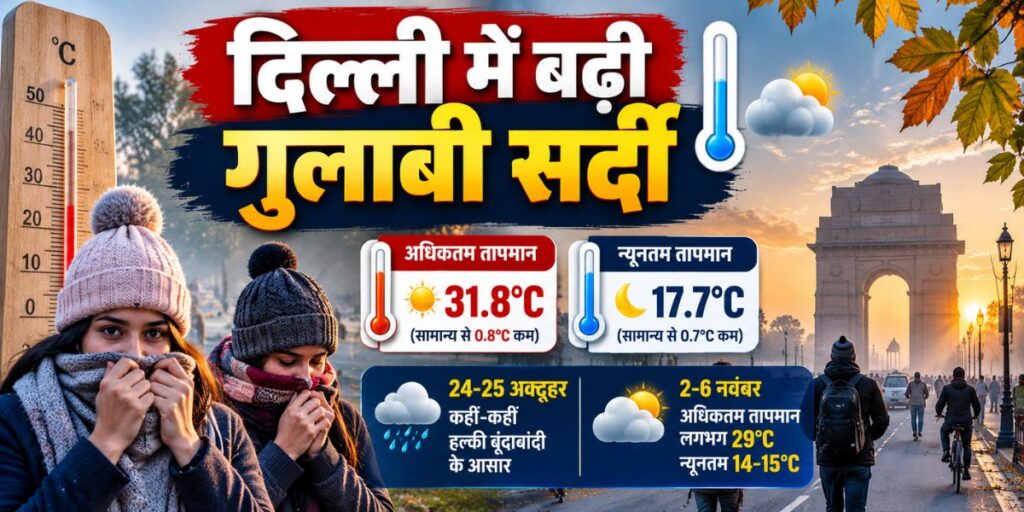 Delhi Weather Update: दिल्ली में गुलाबी सर्दी ने दी दस्तक, 17.7 डिग्री पहुंचा न्यूनतम तापमान