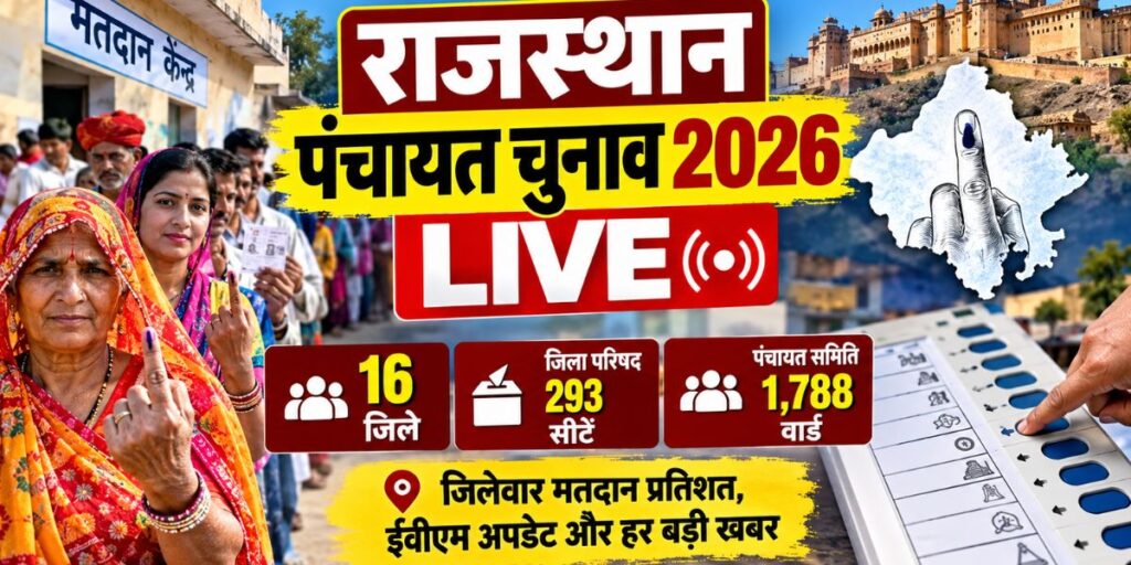 Rajasthan Panchayat Election 2026 Live: राजस्थान के 16 जिलों में मतदान, रामगढ़ में 18% और कुंभलगढ़ में 5.71% वोटिंग